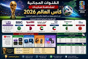 القنوات المجانية لمشاهدة مباريات كأس العالم 2026