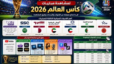 القنوات المجانية لمشاهدة مباريات كأس العالم 2026