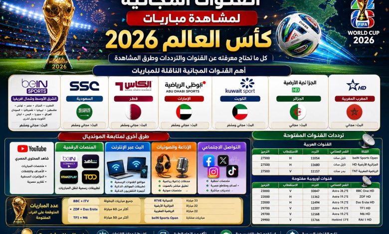 القنوات المجانية لمشاهدة مباريات كأس العالم 2026